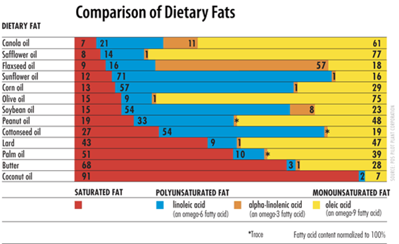 Comparison fats1