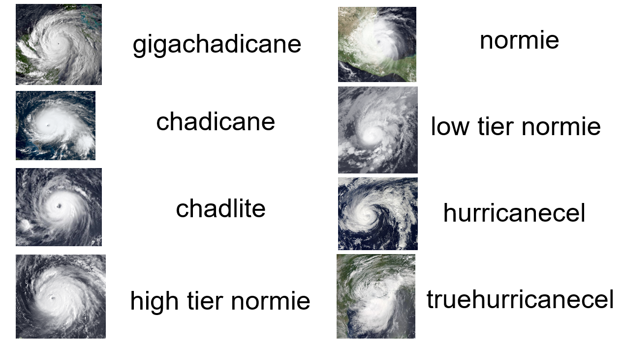 Hurricanecels