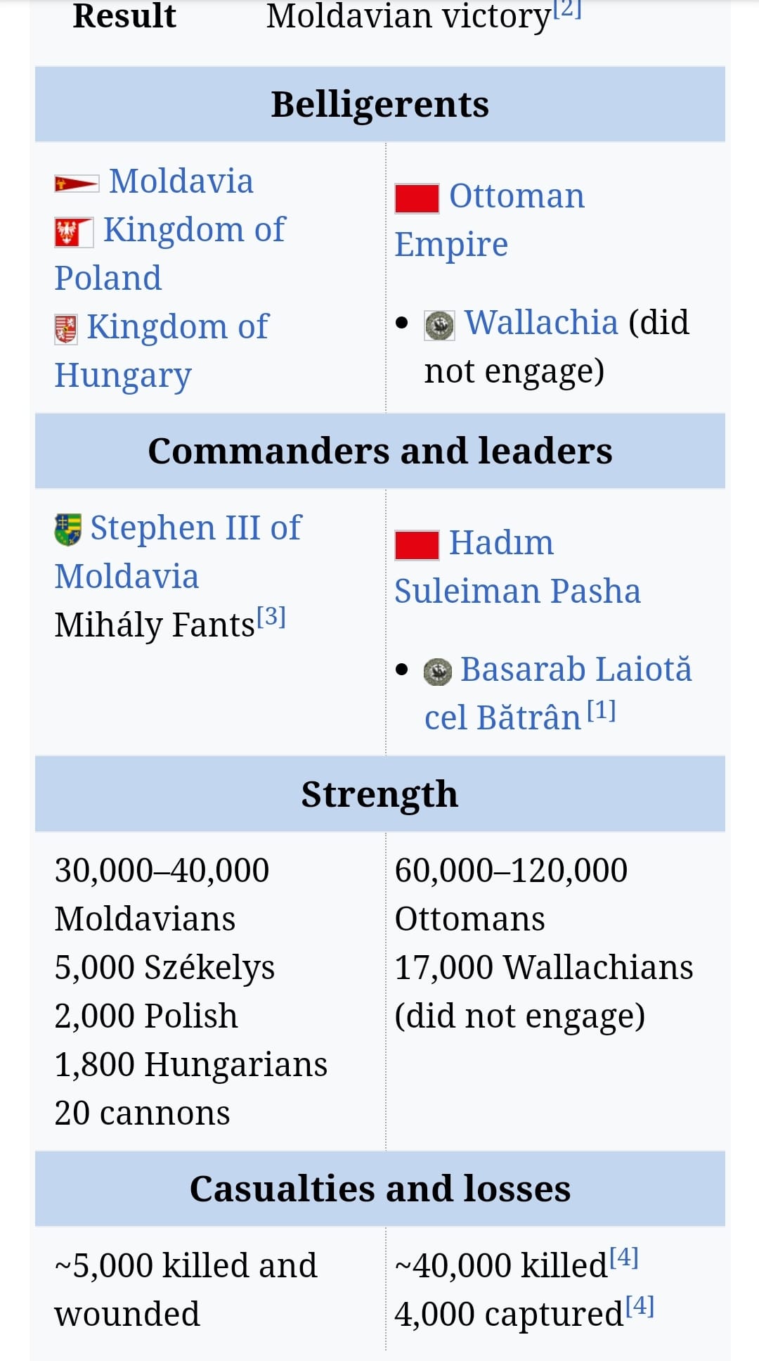 Screenshot 20211004 162651 Wikipedia
