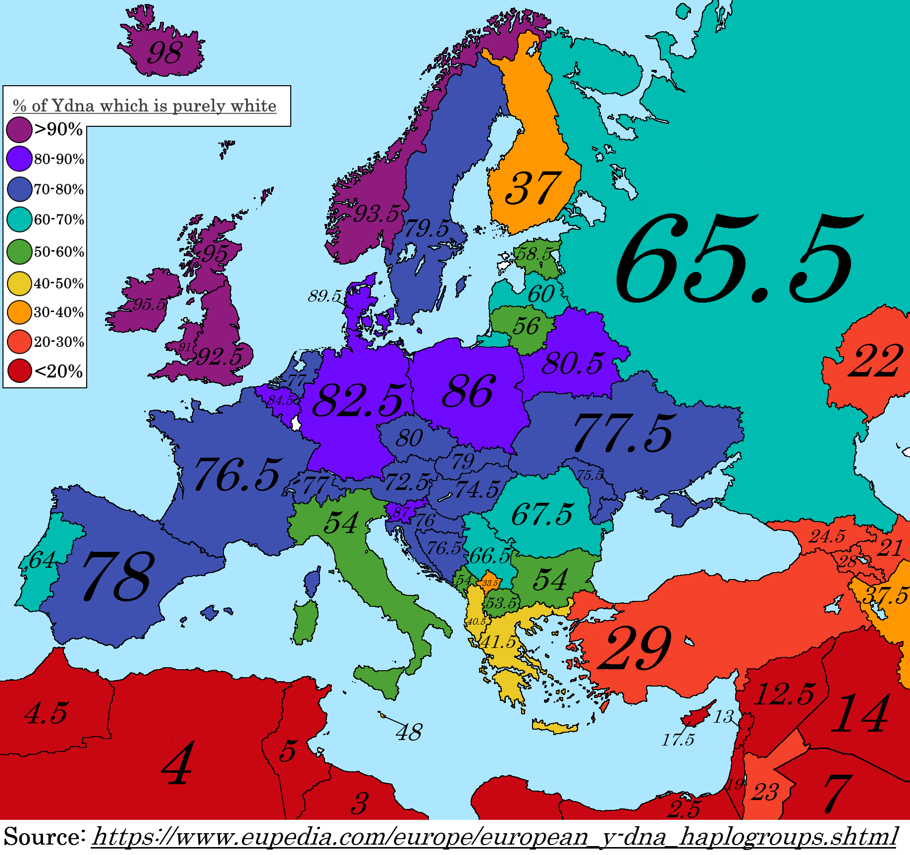 Europe Haplogroups