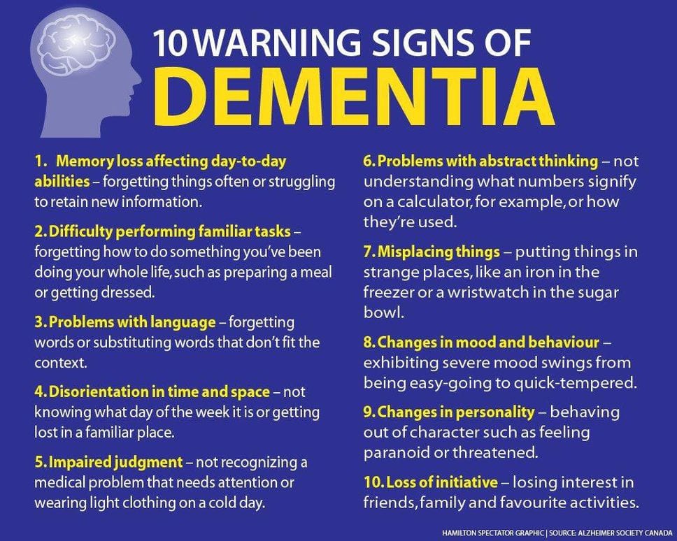 Dementia warning signs