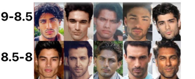 South asian men s rating scale 1 1  01