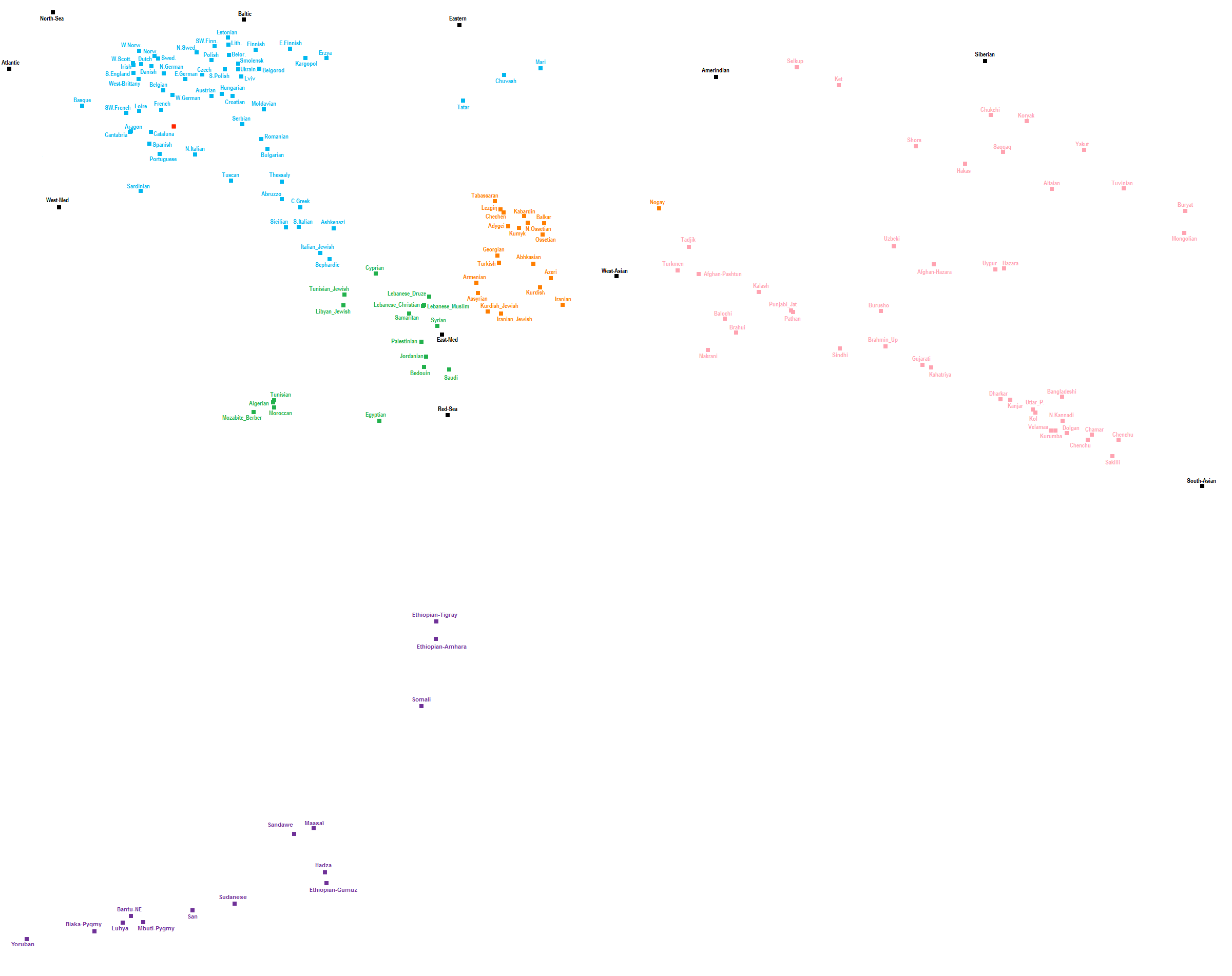 Pca plot eurogenes k15 copy