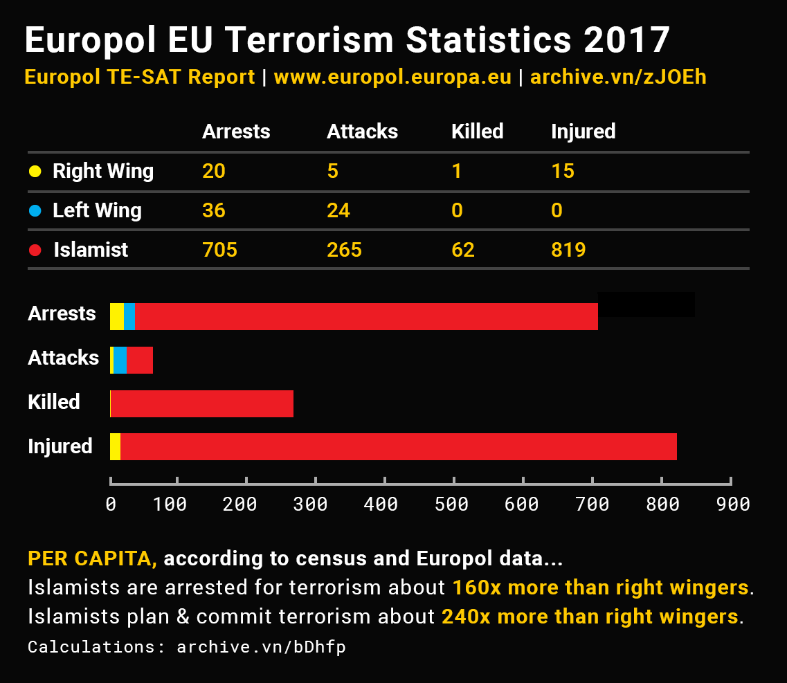 Eu europea terrorism statistics 2017