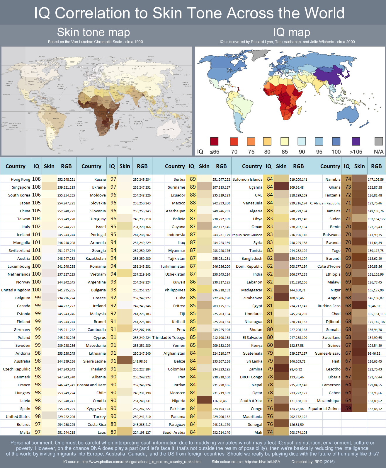 Iq map