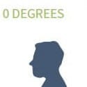 Head posture