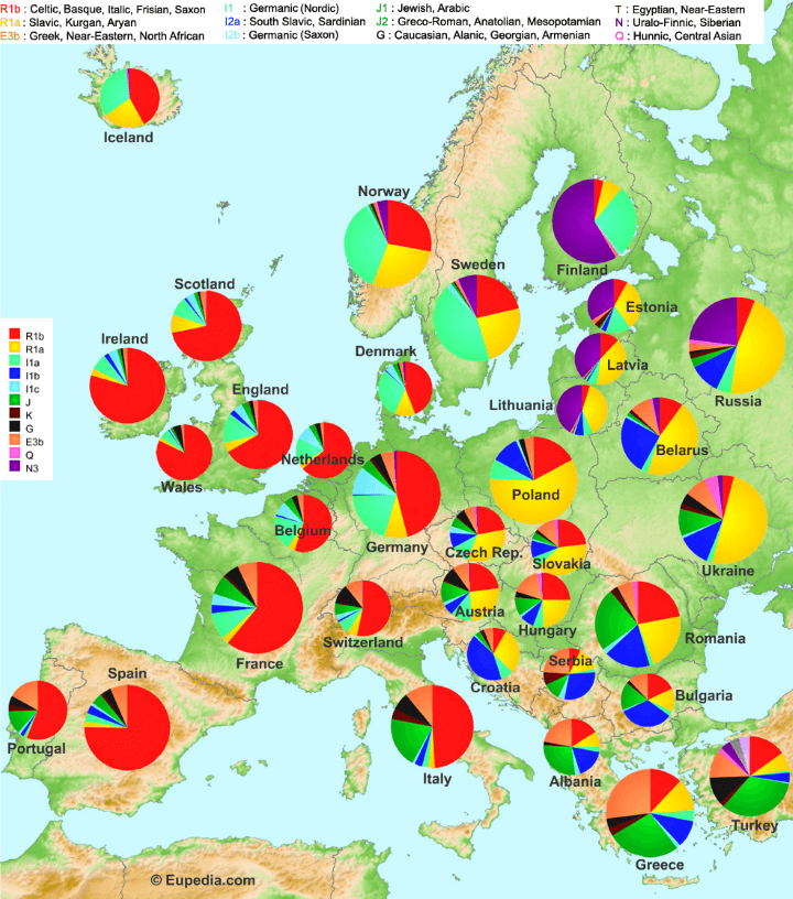 Content a map of europe based on haplogroups 1