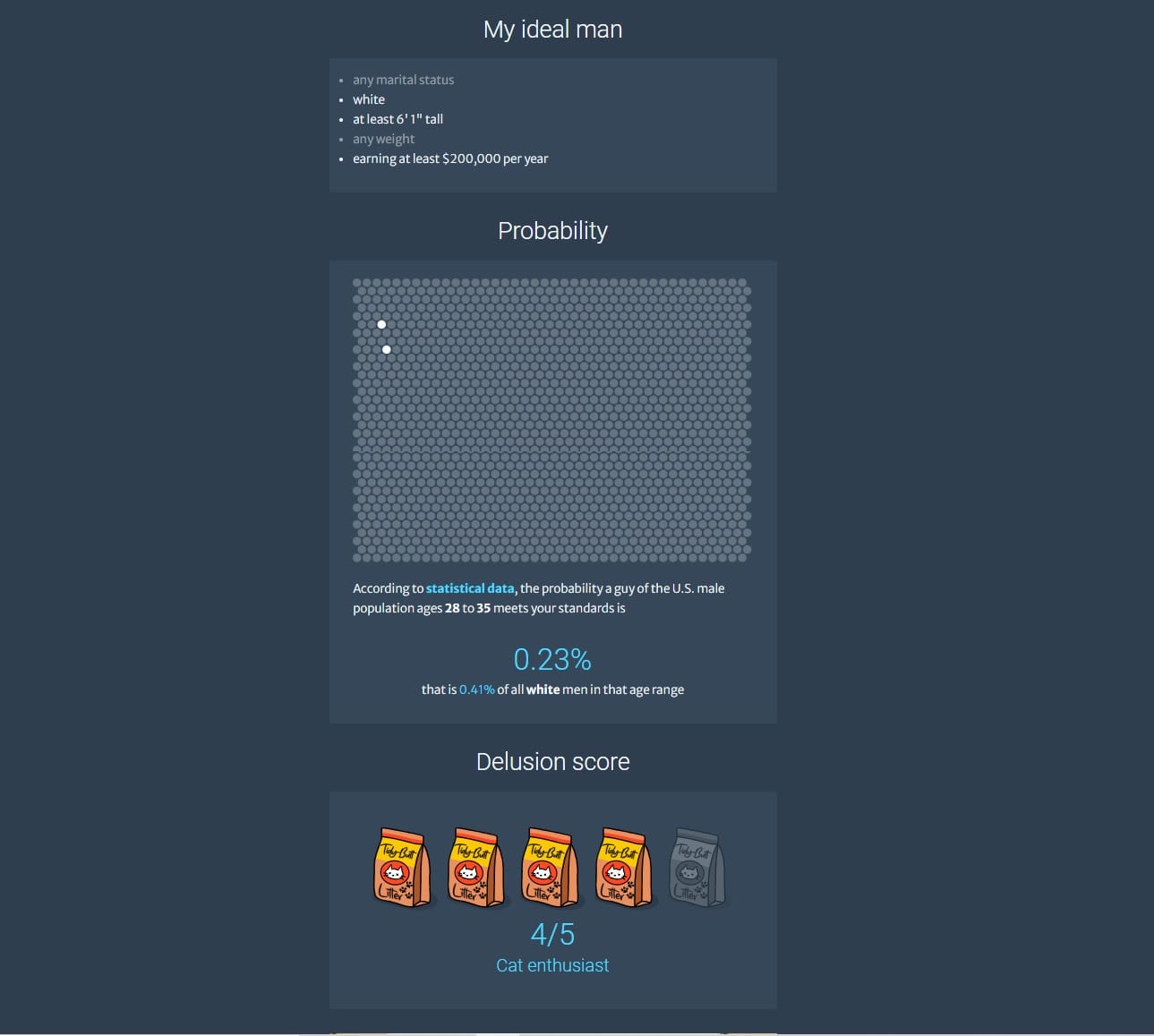Lol