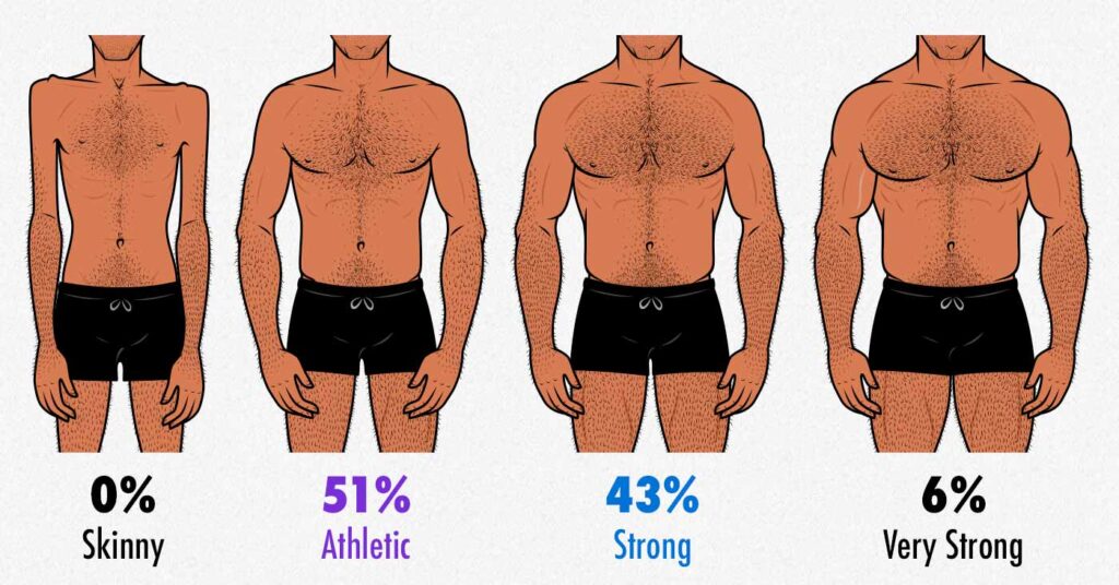 How much muscle do women find most attractive in men 1024x536