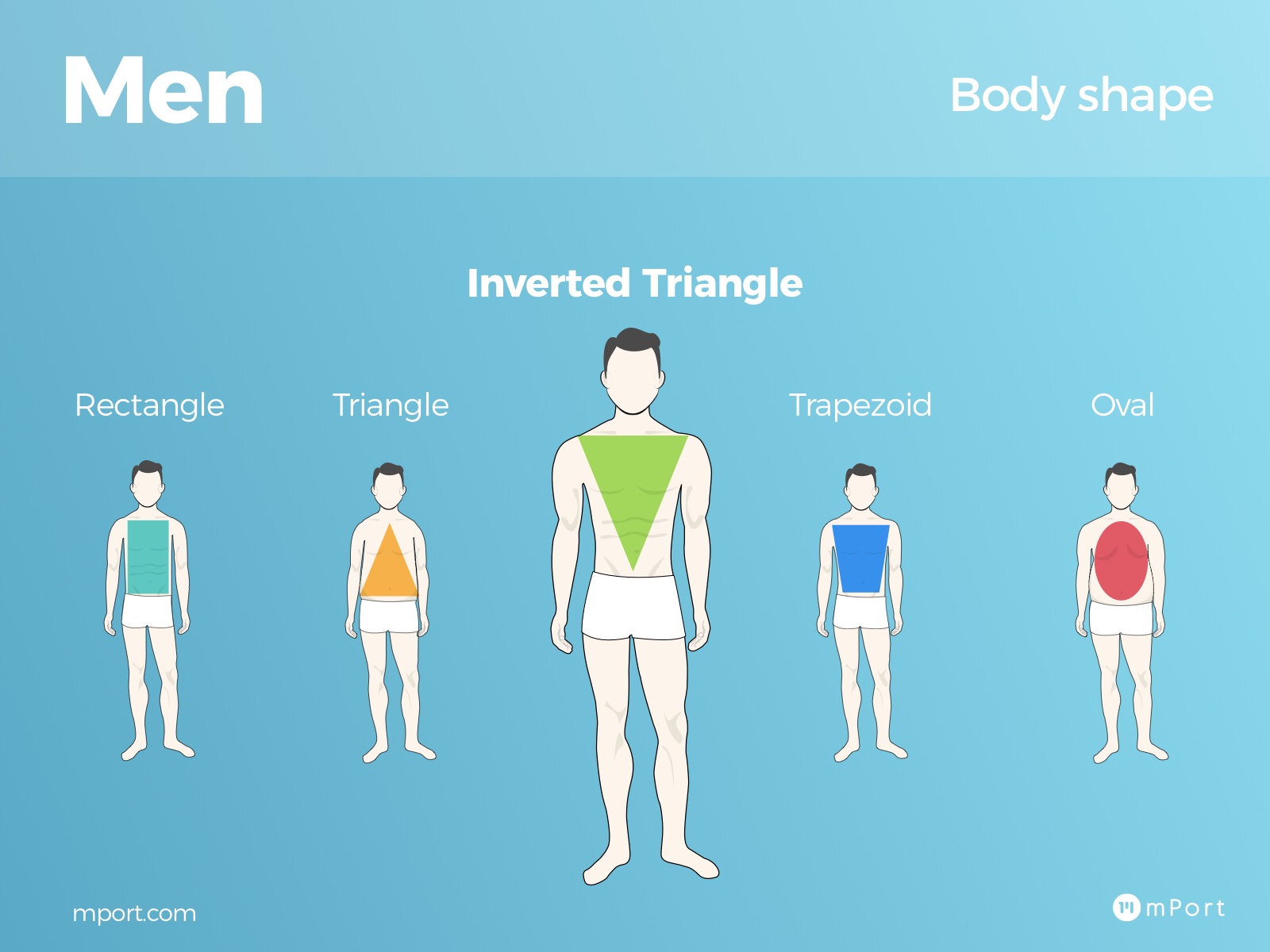 Blog Body shape inverted triangle man infographic