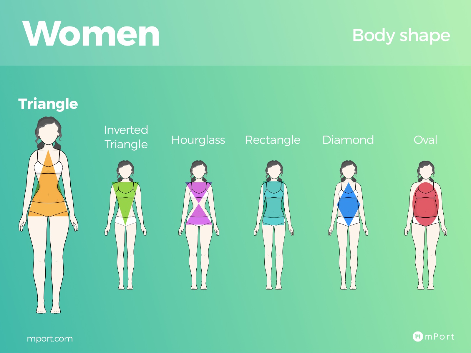 Blog Body shape triangle woman infographic