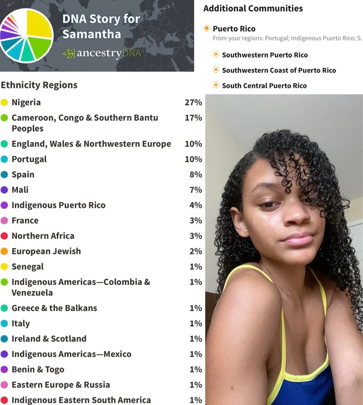 Results from someone with African Ancestry from Ancestrycom 