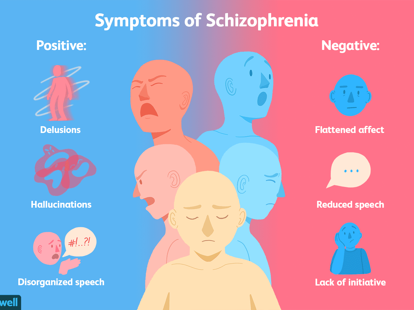 What are the symptoms of schizophrenia 2953120 cba74c5e1dd942ecafde1824217603f9 1