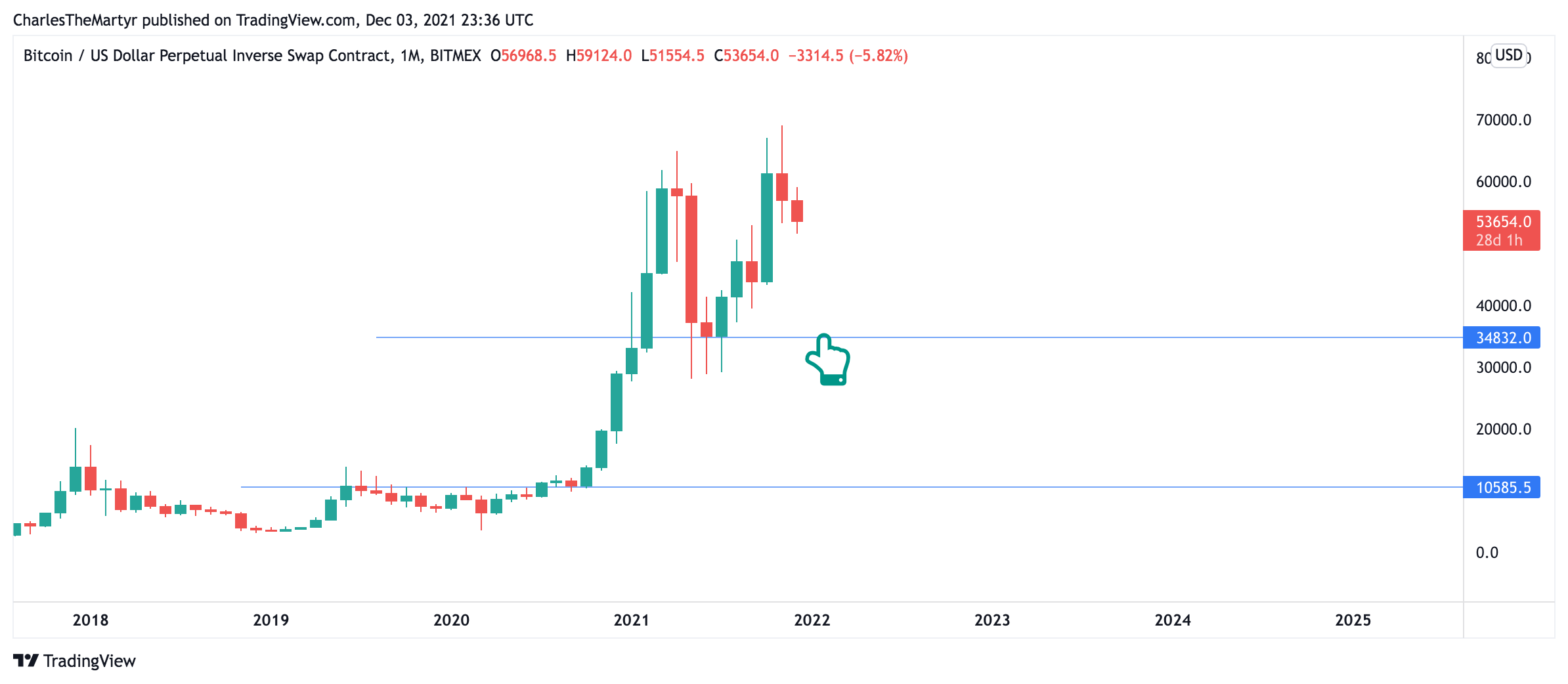 XBTUSD 2021 12 03 23 36 24