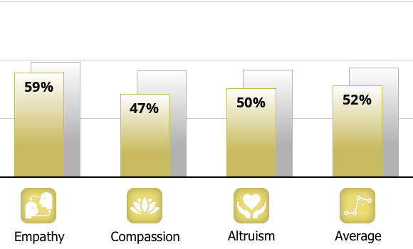 Small chart