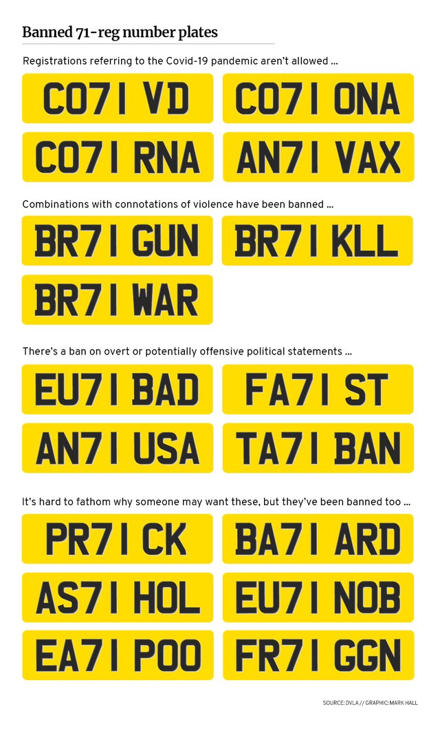 NWLD graphic banned number plates MH