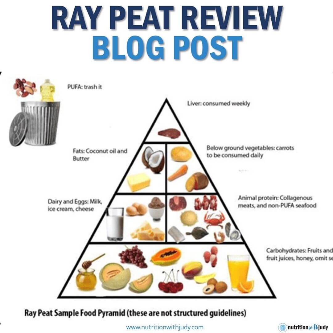 Ray Peat Review Blog Post Sample Food Pyramid 20201024