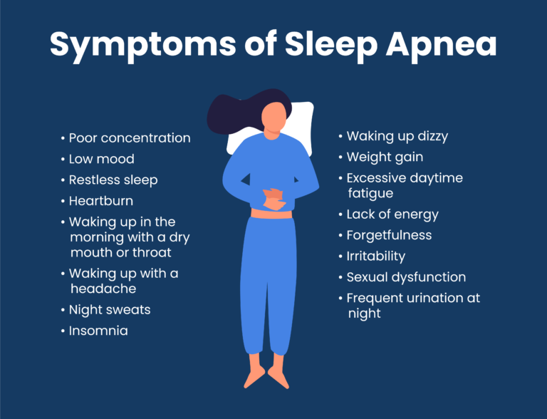 Sleepscore 1 Graphic 3 Symptoms Sleep Apnea 768x588
