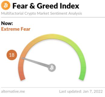 Fear greed