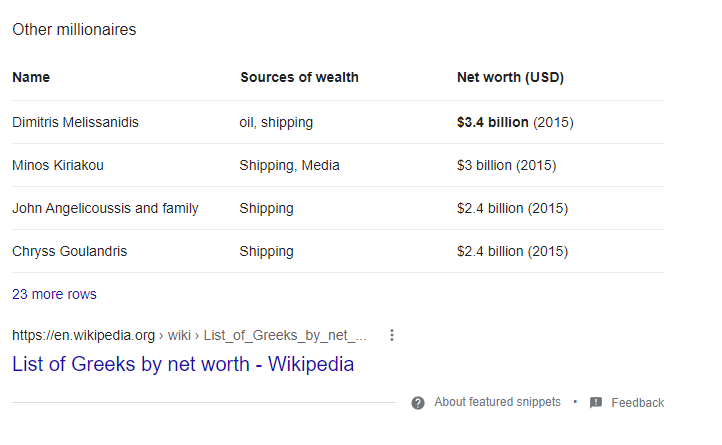 Net Worth