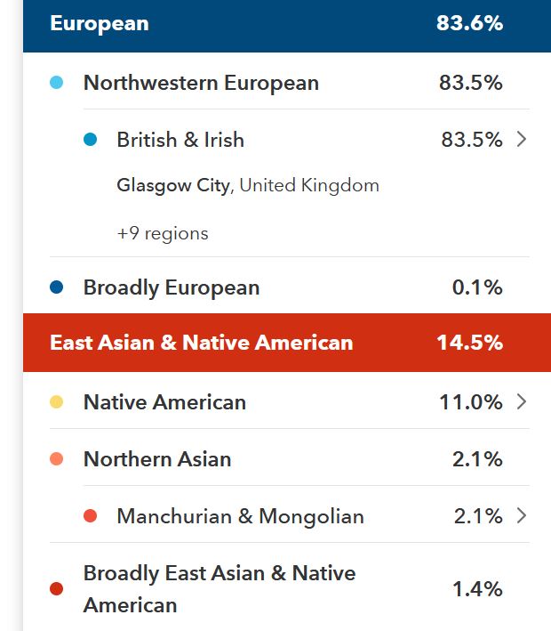 Ancestry
