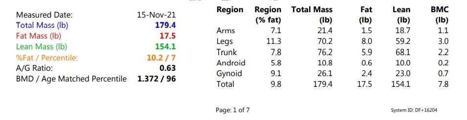 Fatdistrib