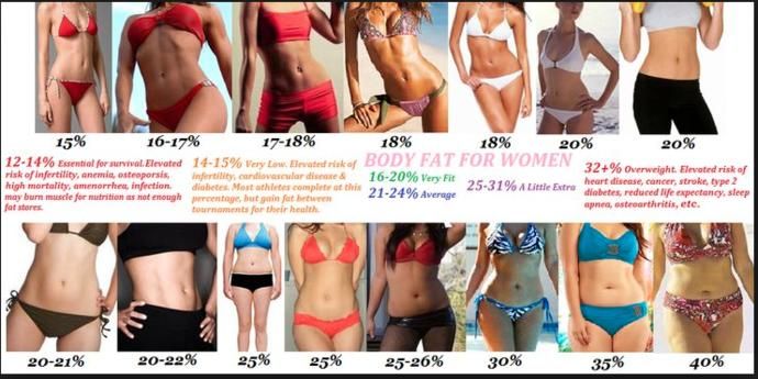 C477d205941132b8d89de49f6c398e36  fitness diary womens health