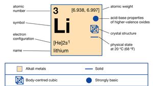 Lithium lithium symbol square Li properties some