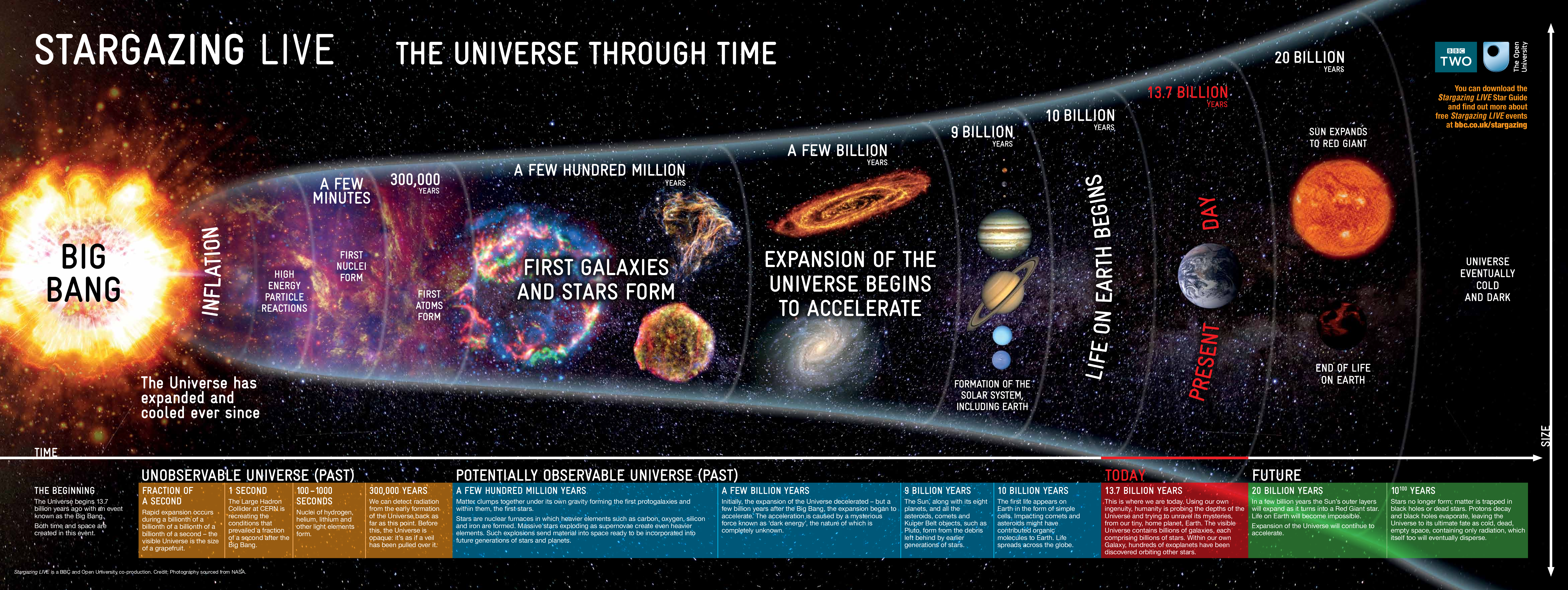 History of Universe Timeline FINAL pdf 0