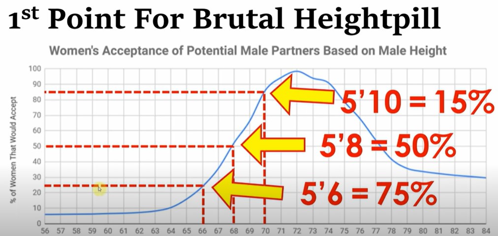 Brutal heightpill