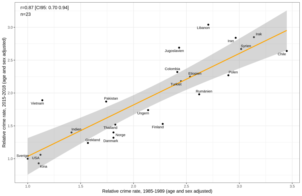 Sweden old new 1024x666