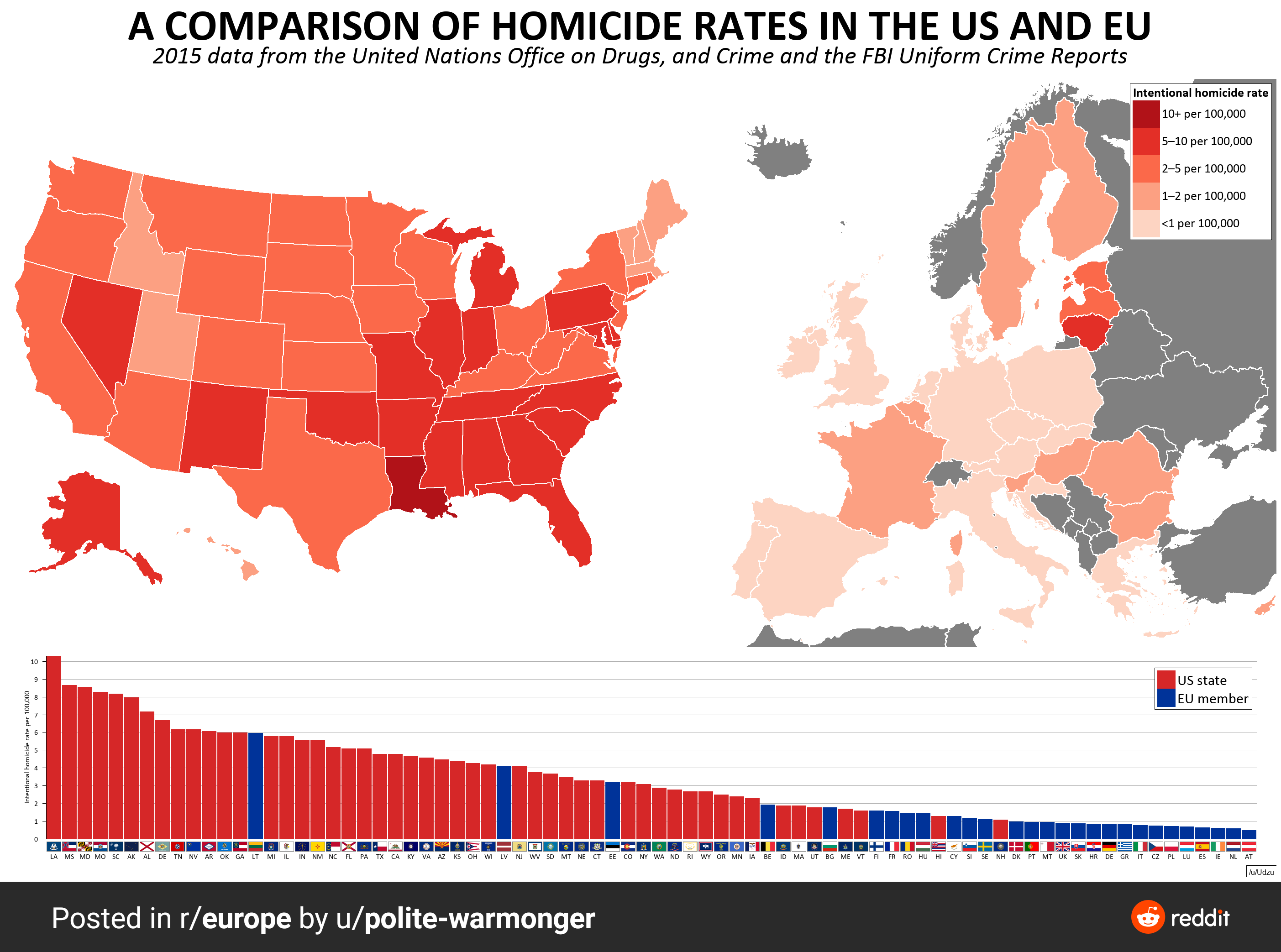 Homicide rates usa vs eu