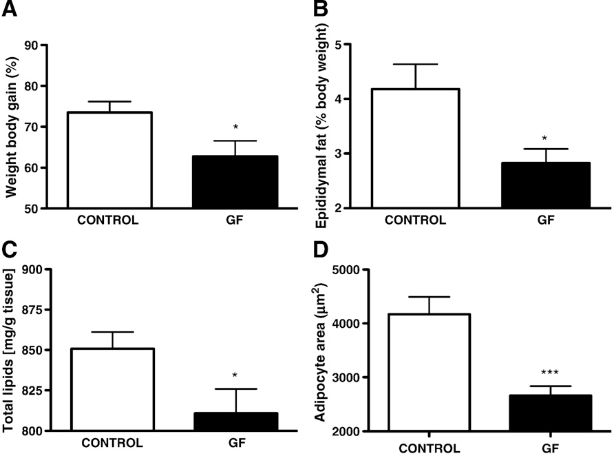 2 Figure1 1 1