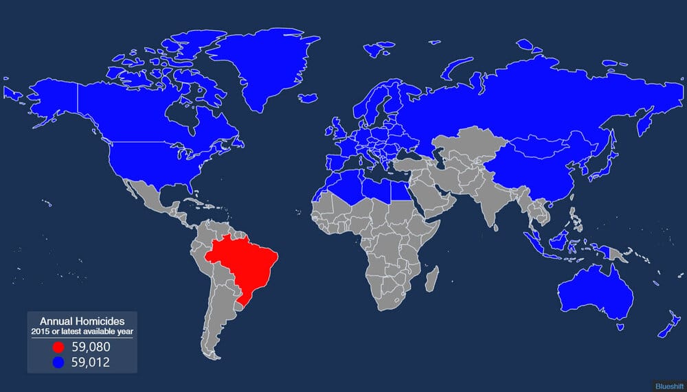 Brazil