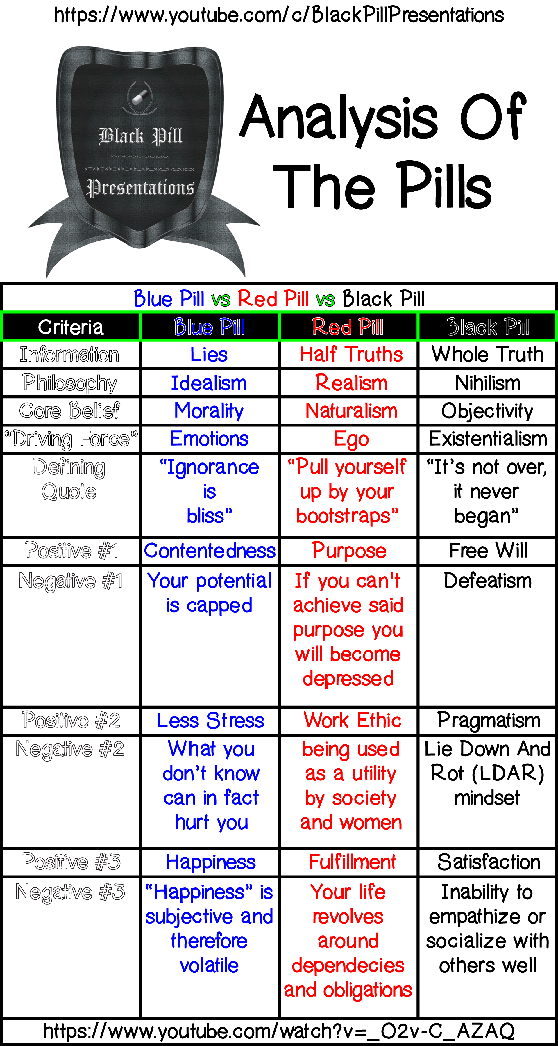 Analysis Of The Pills BPP   BlkPillPres   Black Pill Presentations