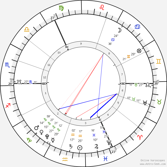 Horoscope chart4 700  radix astroseek 14 2 2022 01 41