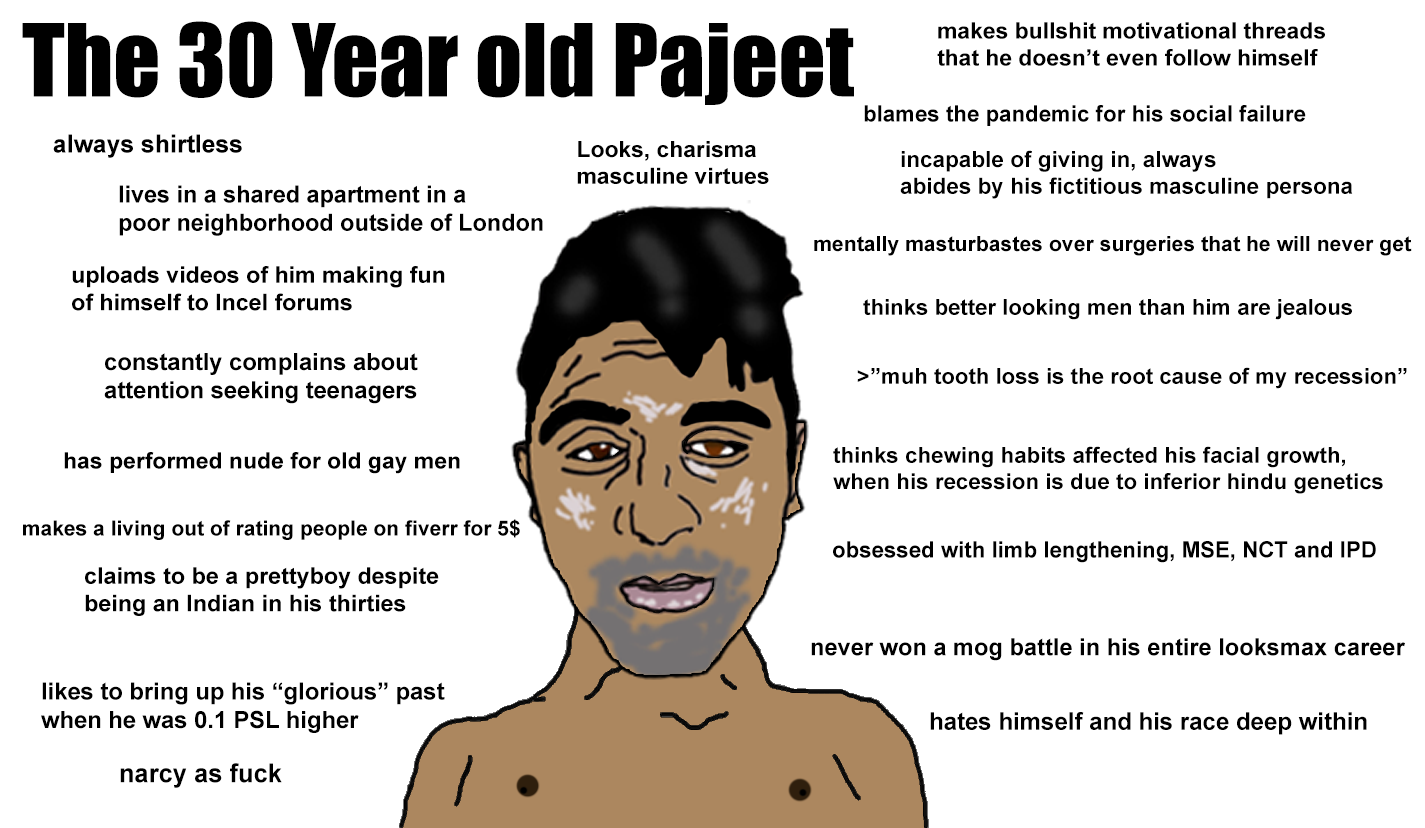 The30yearoldpajeet The30yearoldpajeet