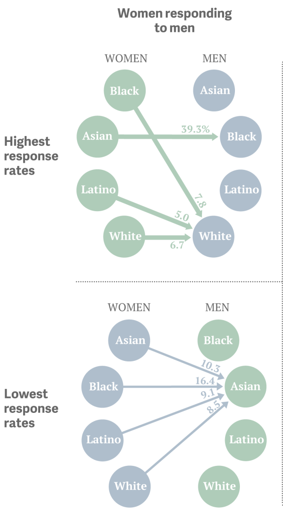 Asian