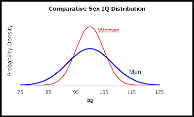 SexIQa