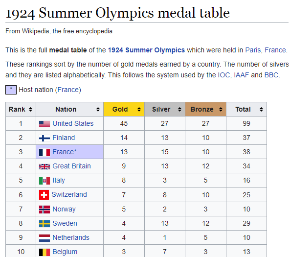 Olympics
