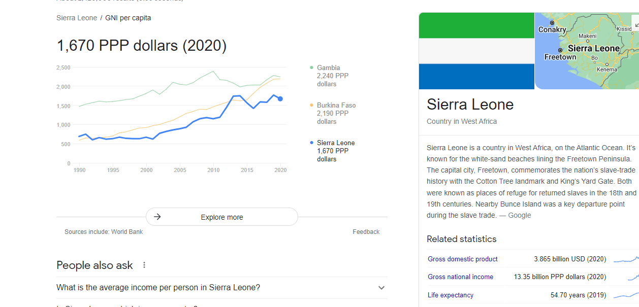 Sierra Leone