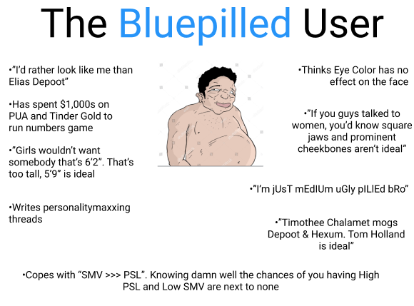 Bluepilled
