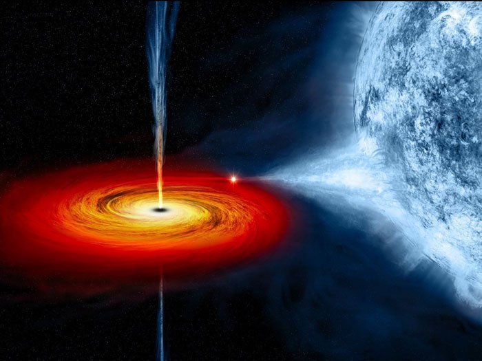 BI black holes 1