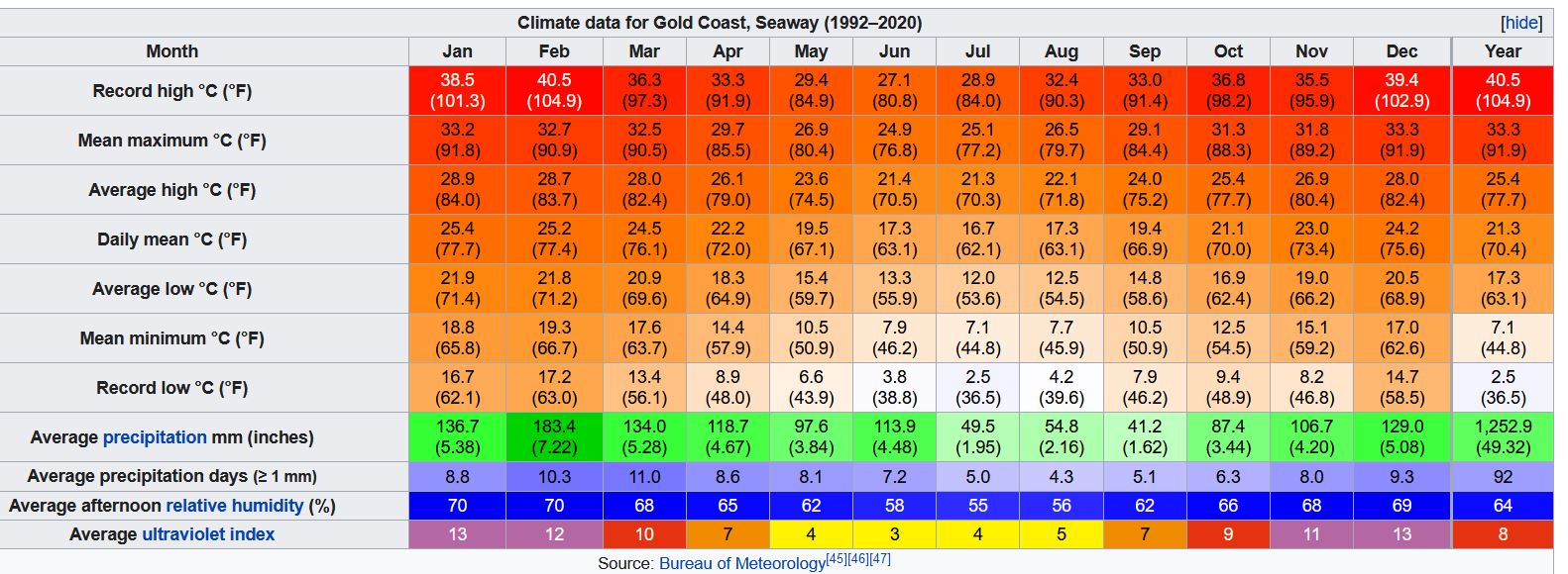 GCclimate