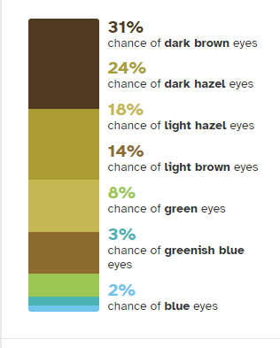 My eye genetics lol
