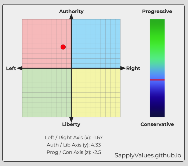 Compass2
