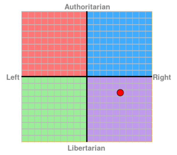 Pol