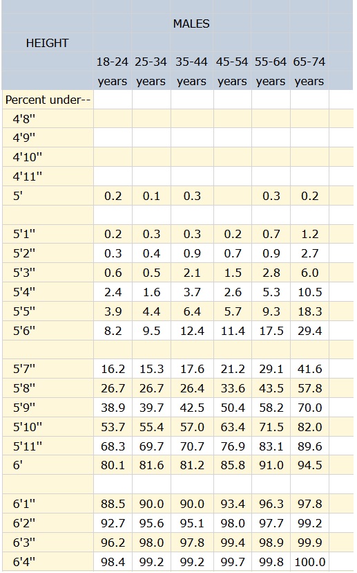 Height25