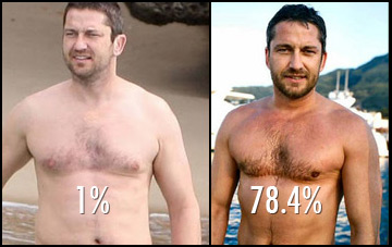 What is most attractive body fat percentage men abs