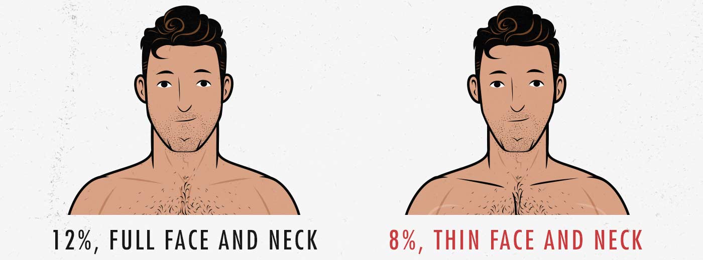 Male body fat percentage attractive face neck